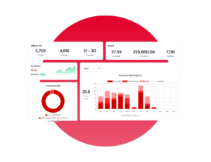 ดูข้อมูลเชิงลึกสำหรับลูกค้าของท่าน