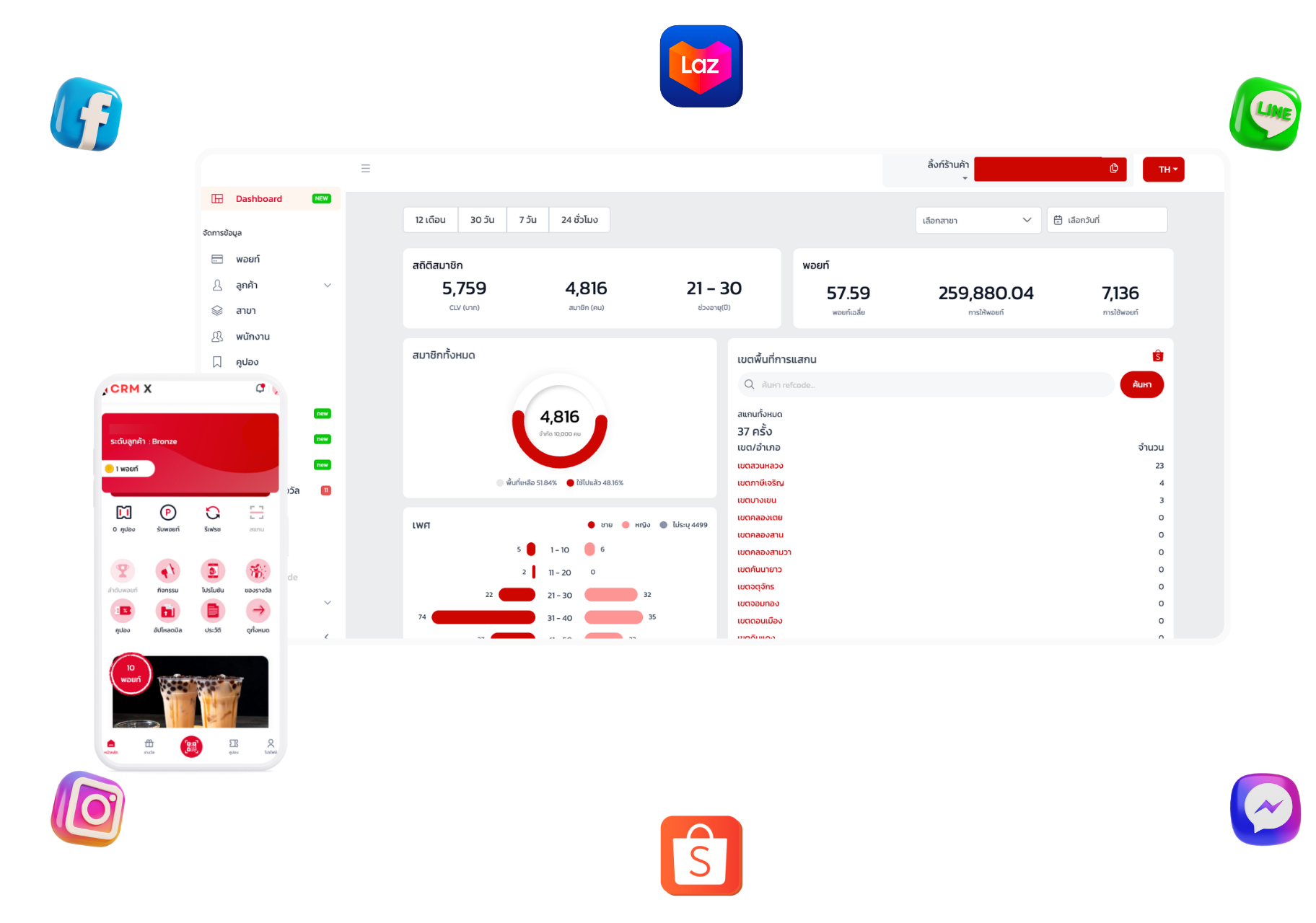 ปลดล็อคขีดจำกัดสำหรับ ระบบสมาชิก สะสมแต้ม