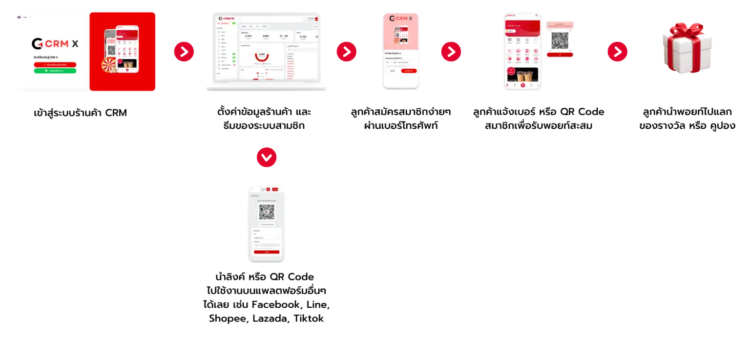 เข้าสู่ระบบร้านค้า-CRM-1.png