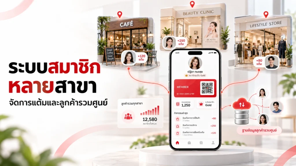 ระบบสมาชิก หลายสาขา จัดการแต้มและลูกค้ารวมศูนย์